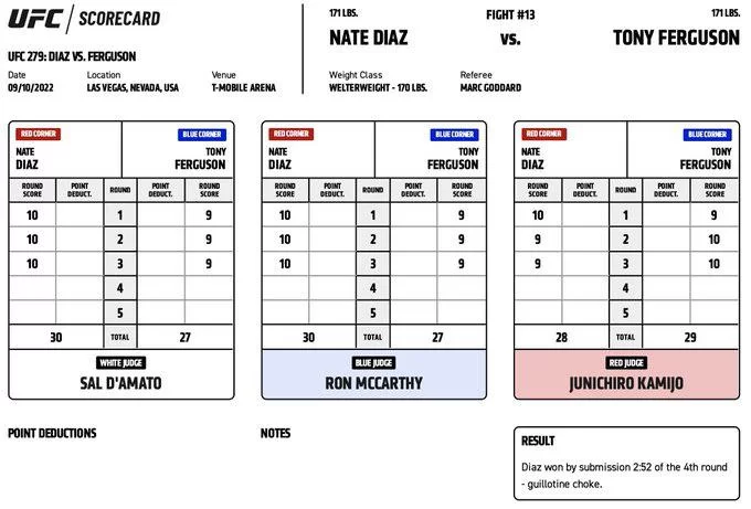 Tarjetas arbitrales de la pelea Díaz - Ferguson